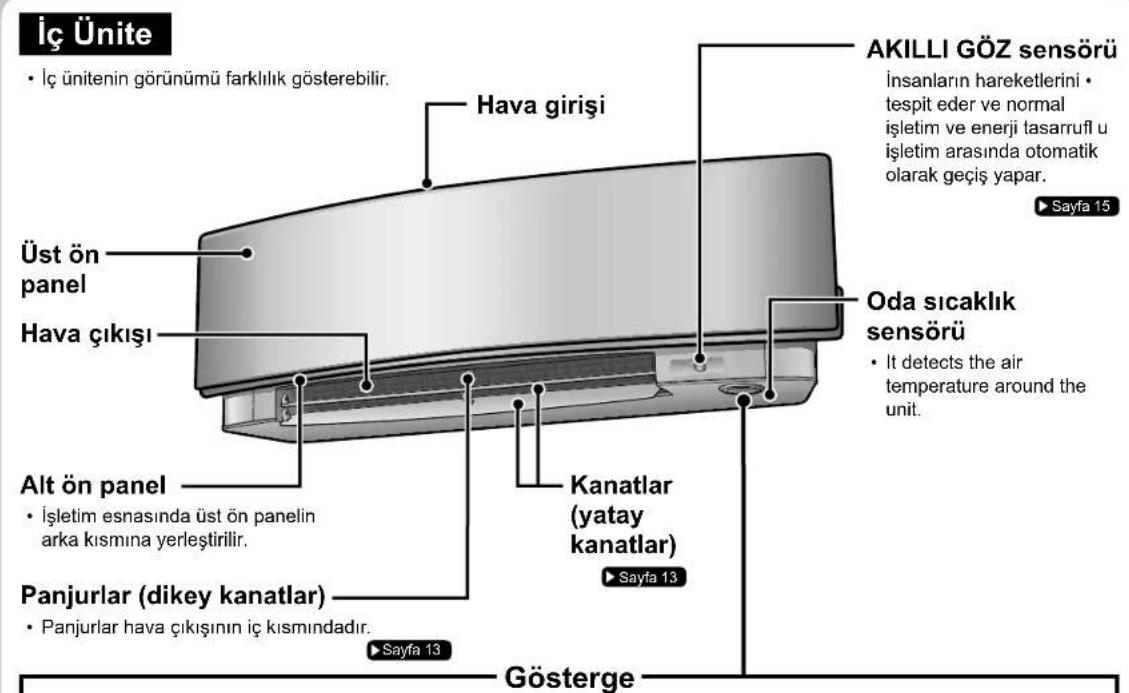 DAIKIN Inverter FTXG35LV1BS - Parçaların Adı - 1