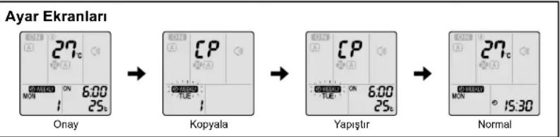 DAIKIN Inverter FTXG35LV1BS - Kopyalama modu - 2