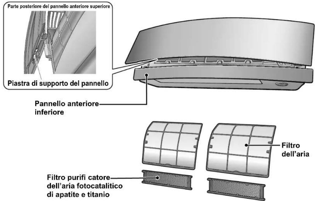 DAIKIN Inverter FTXG35LV1BS - Interruttore ACCENSIONE/SPEGNIMENTO dell'unità interna - 1