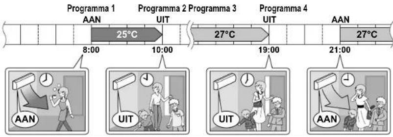 DAIKIN Inverter FTXG35LV1BS - Instelvoorbeeld WEKELIJKSE TIMER ■ - 3
