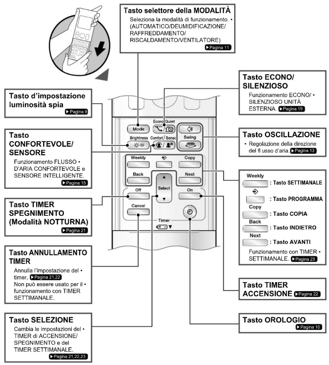 DAIKIN Inverter FTXG35LV1BS - Coperchio anteriore - 1