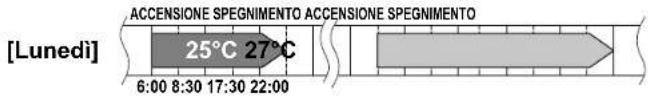 DAIKIN Inverter FTXG35LV1BS - Modalità impostazione - 1