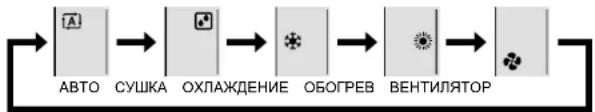 DAIKIN Inverter FTXG35LV1BS - Нажмите кнопку Mode и выберите режим работы. - 1