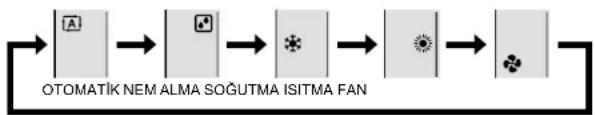 DAIKIN Inverter FTXG35LV1BS - Nutonuna basın ve bir işletim modu seçin. - 1