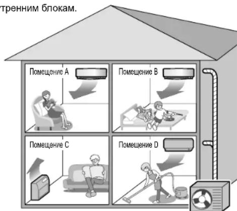DAIKIN Inverter FTXG35LV1BS - ■ Выбор режима работы - 1