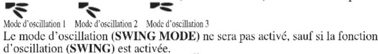 DAIKIN Siesta OMGS020411(1) - Méthode de selection du mode Swing (pour cassette) - 1
