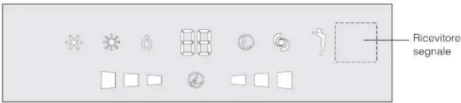 DELONGHI PLK130 - GENERALE - 9