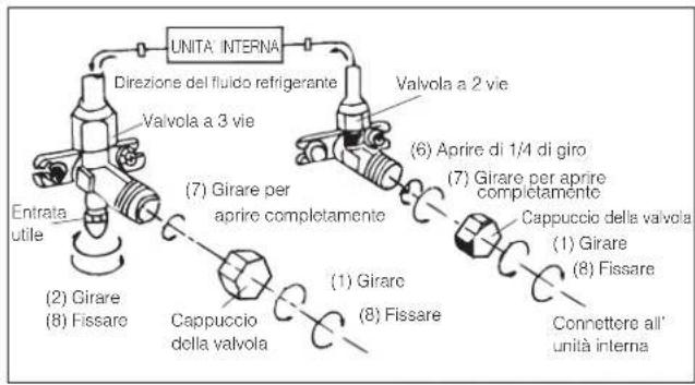 DELONGHI PLK130 - Installazione delle tubazioni - 9