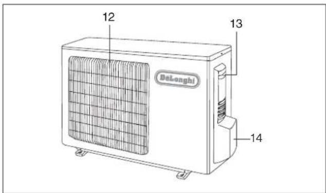 DELONGHI PLK130 - GENERAL - 2