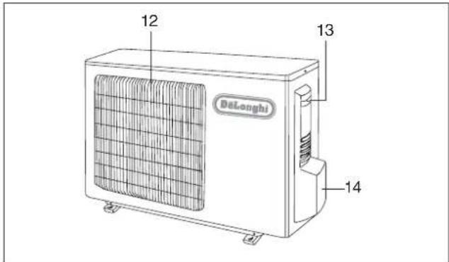 DELONGHI PLK130 - ALLGEMEINES - 2