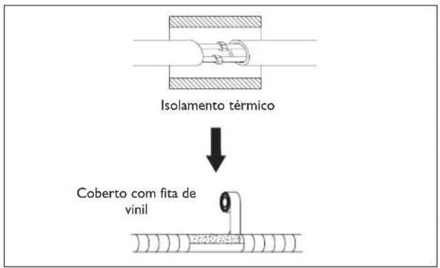 DELONGHI PLK130 - Ligações hidráulicas - 7