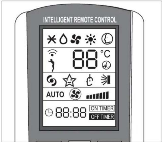DELONGHI PLK130 - Come usare il telecomando - 2