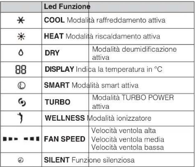 DELONGHI PLK130 - GENERALE - 10