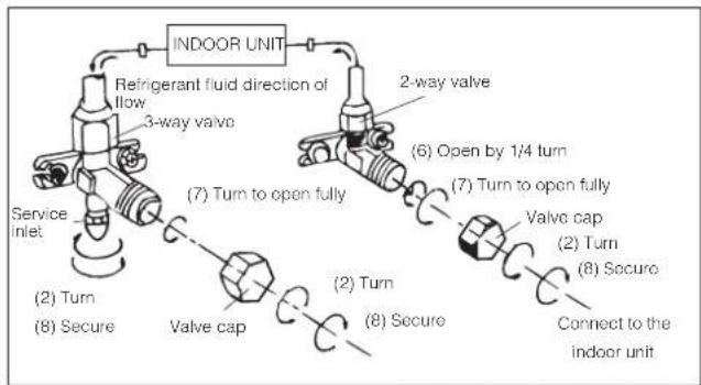 DELONGHI PLK130 - Install the drain fitting and the drain hose (for model with heat pump only) - 5