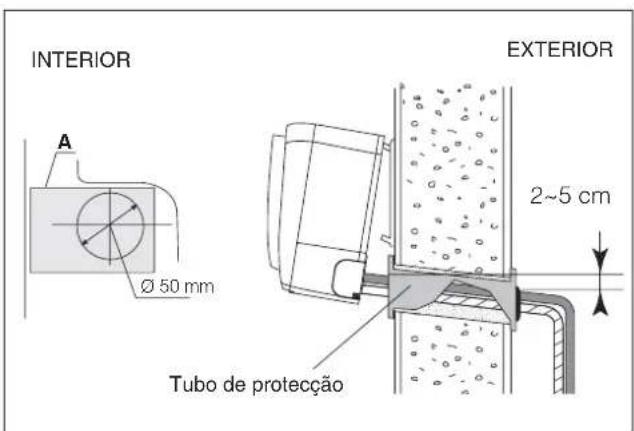 DELONGHI PLK130 - Ligações hidráulicas - 2