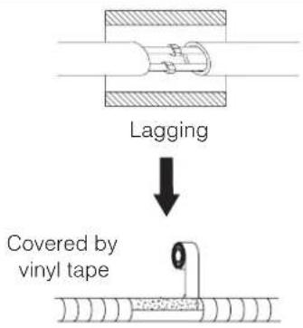 DELONGHI PLK130 - Water connections - 4