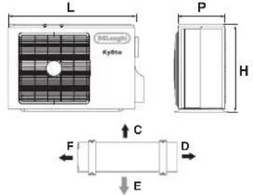 DELONGHI PLK130 - GENERAL INFORMATION - 7