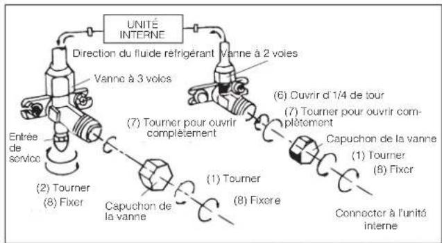 DELONGHI PLK130 - Installer le raccord d'évacuation et le tuyau flexible d'évacuation (seulement pour le modèle avec pompe à chaleur) - 5