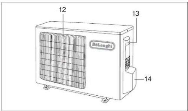 DELONGHI PLK130 - GENERAL INFORMATION - 2