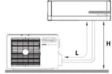DELONGHI PLK130 - ALLGEMEINES - 5