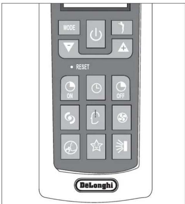 DELONGHI PLK130 - BENUTZER - 1