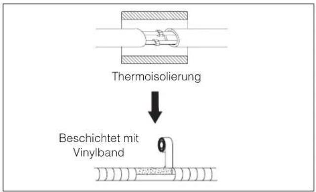 DELONGHI PLK130 - Anschluss der Leitungen - 3