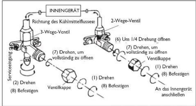 DELONGHI PLKI 130 - Den Abflussanschluss und den Abflussschlauch instal-lieren (nur fur das Modell mit Wärmepumpe) - 3