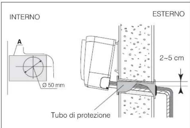 DELONGHI PLKI 130 - Collegamenti idraulici - 2