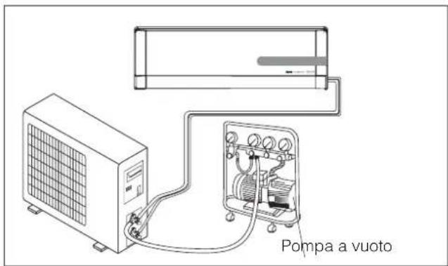 DELONGHI PLKI 130 - Installazione delle tubazioni - 8