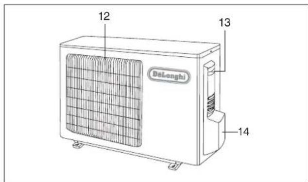 DELONGHI PLKI 130 - IDENTIFICATION DES PARTIES - 2
