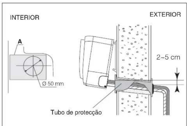 DELONGHI PLKI 130 - Ligações hidráulicas - 2