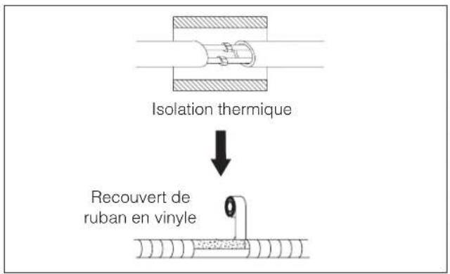 DELONGHI PLK120 - INSTALLATEUR - 4