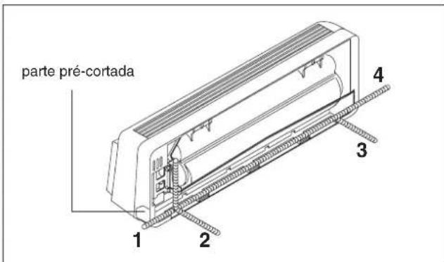 DELONGHI PLK120 - Ligações hidráulicas - 3