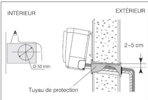 DELONGHI PLK120 - INSTALLATEUR - 2