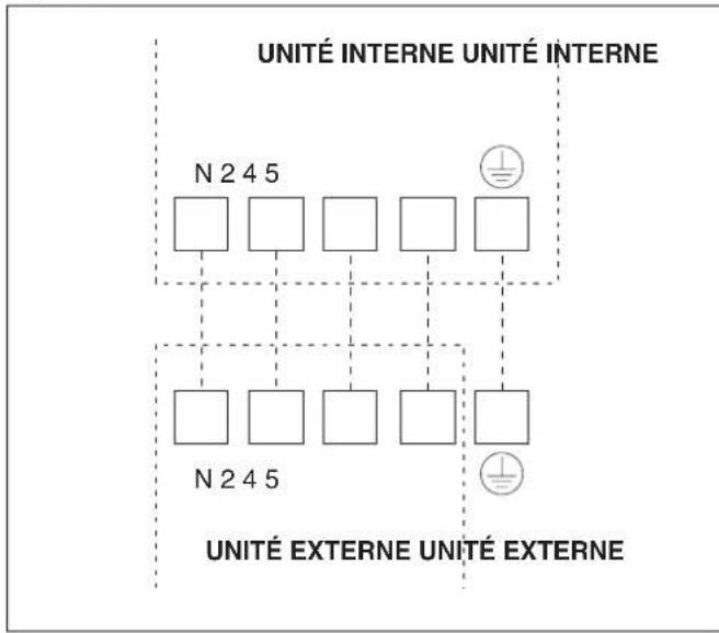 DELONGHI PLK120 - Connexions électriques - 3
