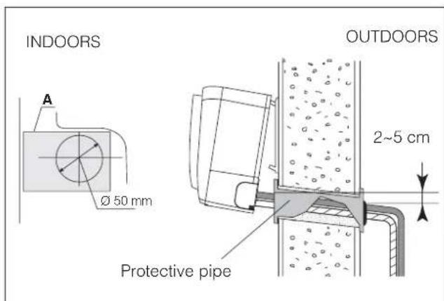 DELONGHI PLK120 - Water connections - 2