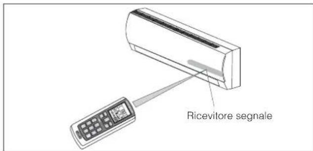 DELONGHI PLK120 - Come usare il telecomando - 5