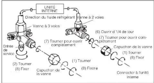 DELONGHI PLK120 - Installer le raccord d'évacuation et le tuyau flexible d'évacuation (seulément pour le modele avec pompe à chaleur) - 5