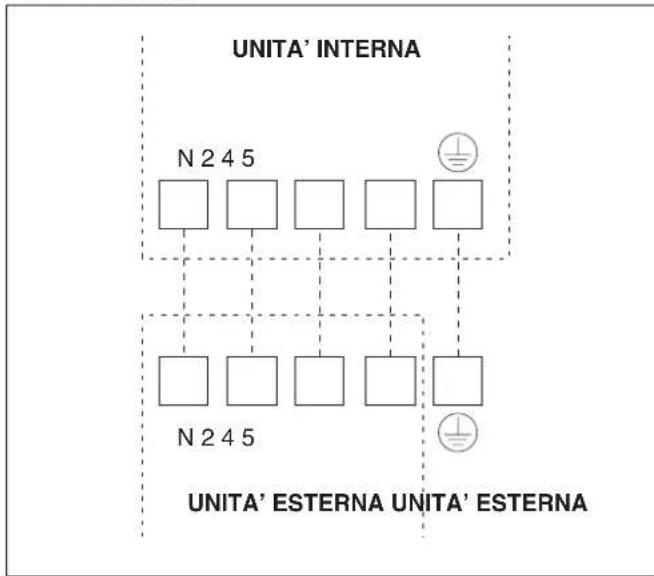 DELONGHI PLK120 - SCHEMI DI COLLEGAMENTO - 1