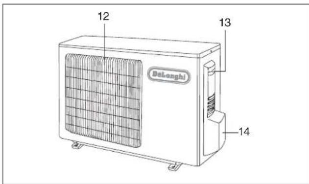 DELONGHI PLK120 - GENERAL - 2