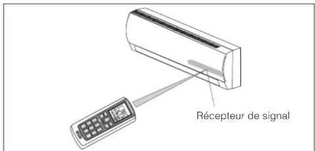 DELONGHI PLK120 - Comment utiliser la télécommande - 3