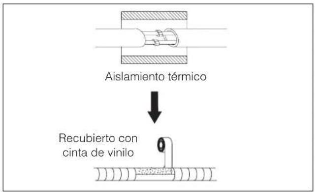 DELONGHI PLK120 - Conexiones hidrálicas - 5