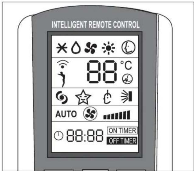 DELONGHI PLK120 - Simbolos de losindicadores del display de cristal liquido: - 1