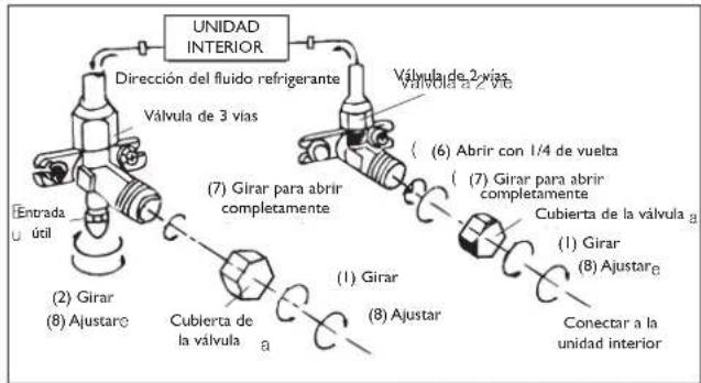 DELONGHI PLK120 - Instale la conexión de desagüe y el tubo flexible de desagüe (sólo para el modelo de bomba de calor) - 5