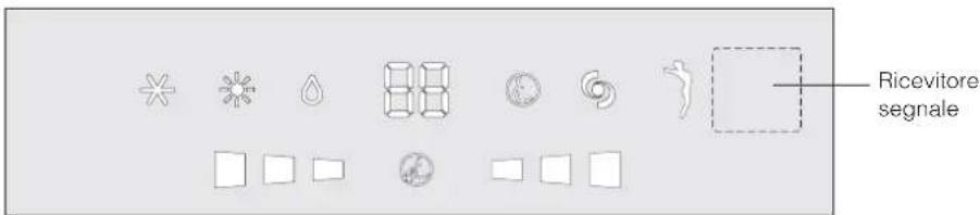 DELONGHI PLK120 - GENERALE - 3