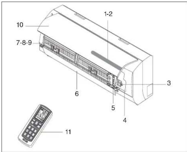 DELONGHI PLK120 - GENERAL - 1