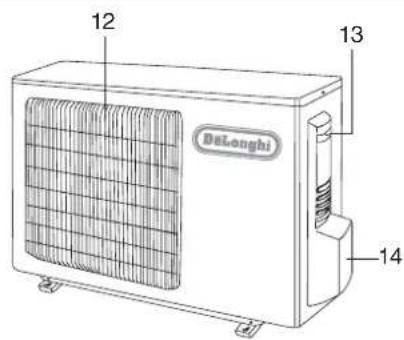 DELONGHI PLK120 - Descrição - 1