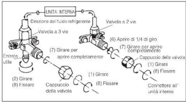 DELONGHI PLK120 - Installazione delle tubazioni - 9
