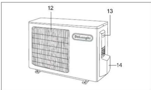 DELONGHI PLK120 - IDENTIFICATION DES PARTIES - 2
