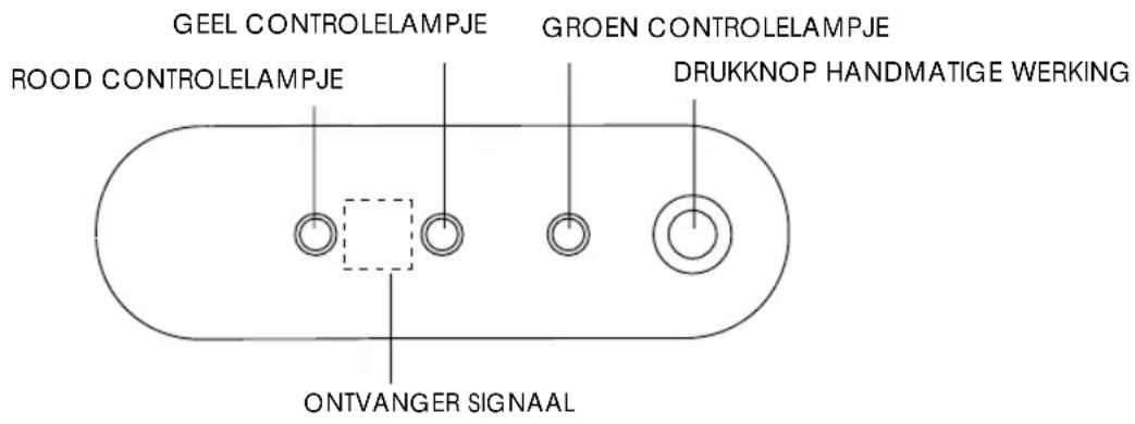 DELONGHI PACS1000 - DRUKKNOPPEN EN CONTROLELAMPJES INTERNE EENHEID - 1